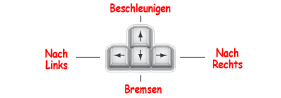 Tastensteuerung